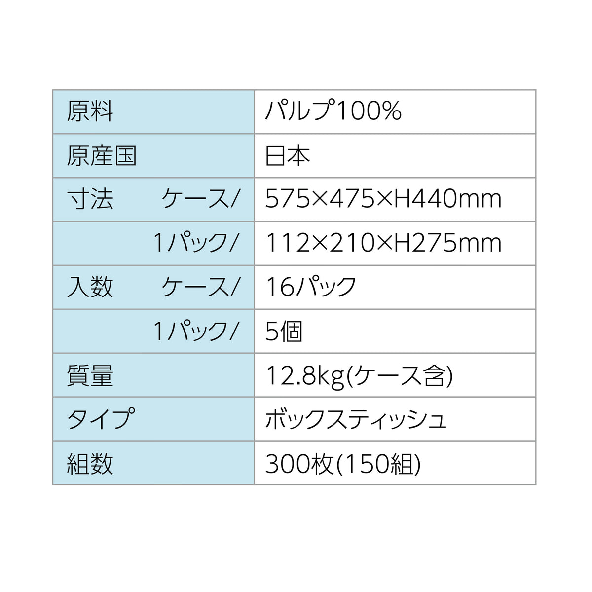 アニマルBOXティッシュ150W 5P/16パック (送料・税込) – ティッシュ